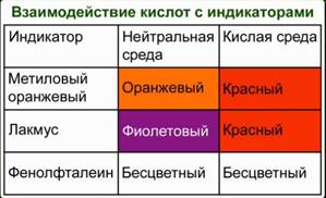 H2s метилоранж