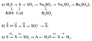 Цепочка превращений серы