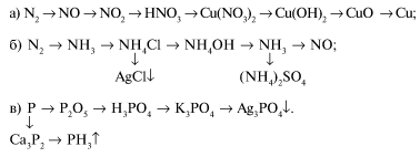 Цепочка реакций с азотом. Цепочка превращение реакций азота. Цепочки по теме азот. Цепочки превращения химия с азотом.