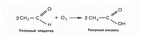 Уксусная кислота mg реакция. Уксусный альдегид. Уксусный альдегид в уксусную кислоту. Уксусная кислота из альдегида. Ацетальдегид уксусная кислота реакция.