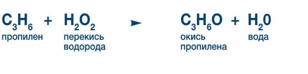 Окись пропилена. Окись пропилена получение. Получение оксида пропилена. Получение окиси пропилена из пропилена. Пропилен перекись водорода.