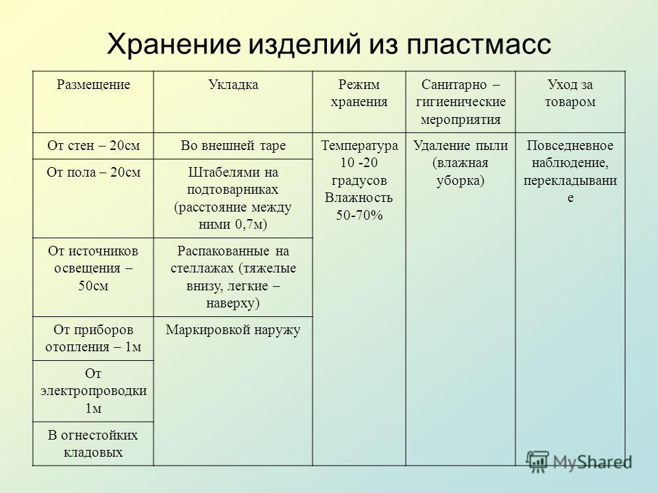 Условия хранение изделий. Хранение изделий из пластмасс. Условия хранения пластмасс. Показатели качества изделий из пластмасс. Условия хранения изделий из пластмассы.