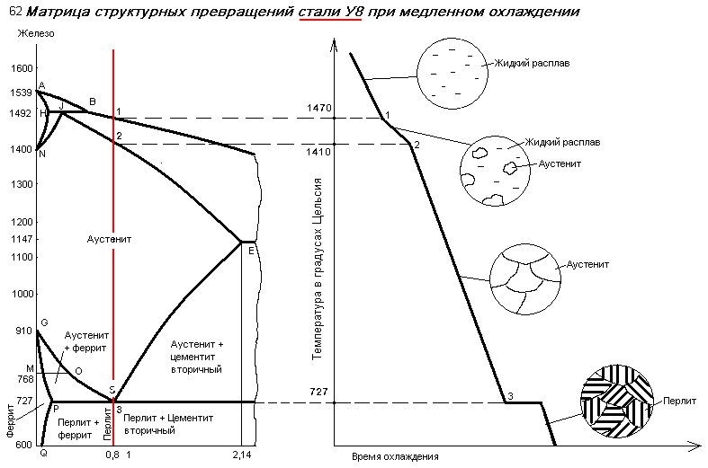 Фазы стали. Фазы стали в эвтектоидной стали при полном отжиге. Структура эвтектоидной стали после отжига. Структурные превращения в эвтектоидной стали при полном отжиге. Эвтектоидная сталь при полном отжиге.