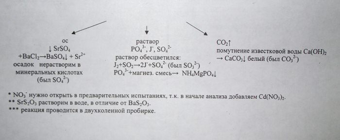 Анализ смеси катионов 1 группы