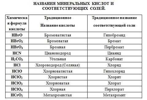 Бромид лития формула. Названия кристаллогидратов. Формулы кристаллогидратов и их названия. Пербромат калия. Формулы и названия солей таблица.