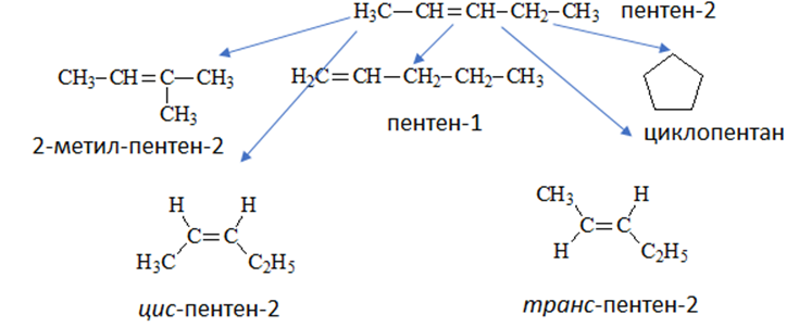 Транс пентен 1. Пентен-1 структурная формула и изомеры. Структурные изомеры пентена. Структурная изомерия пентен 2. Пентен-2 структурная формула изомеров.