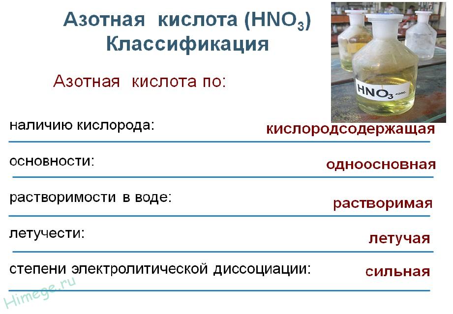 Азотная кислота интересные факты