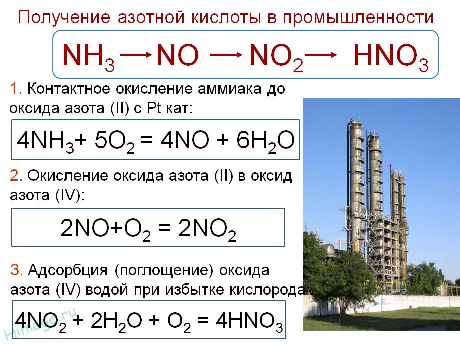 Азотную кислоту получают растворением в воде. Формула образования азотной кислоты. Формула получения азотной кислоты. Схема промышленного получения азотной кислоты. Химические процессы азотной кислоты.