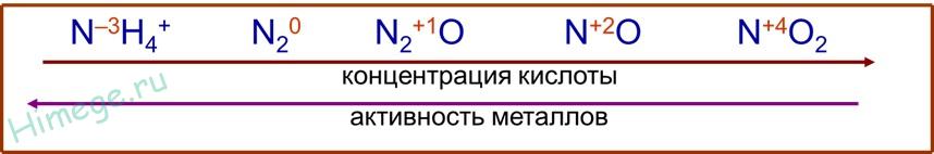 Степень окисления кислорода в азотной кислоте. Азотная кислота с металлами. схема взаимодействия азотной кислоты с металлами. азотная кислота с активными металлами. концентрированная азотная кислота с металлами.