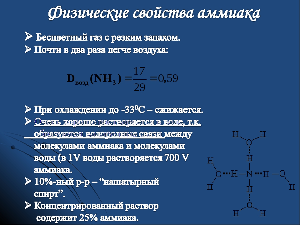 Аммиак класс соединений. Соединения аммиака формулы. Аммиак характеристика газа. Физические свойства амиак. Физические свойства аммиака.
