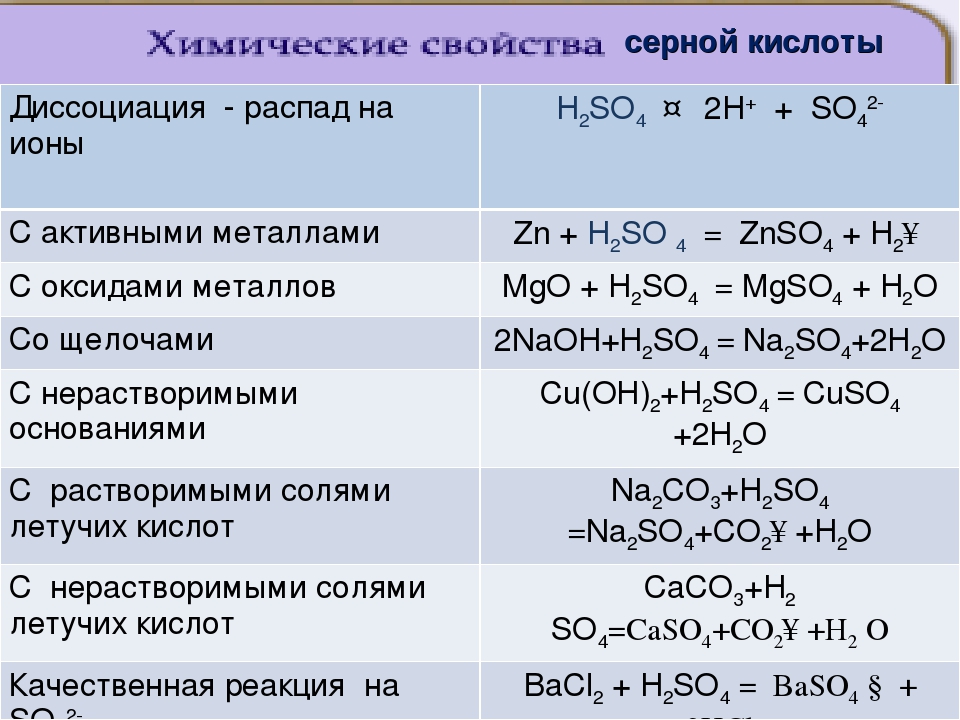 Алюминий гидроксид натрия ионное уравнение. Химические уравнения с серной кислотой. Вещества с которыми реагирует раствор серной кислоты. Взаимодействие серной кислоты с основаниями. Серная кислота с основными оксидами.